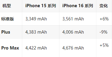 兴城苹果16维修分享iPhone16/Pro系列机模再曝光