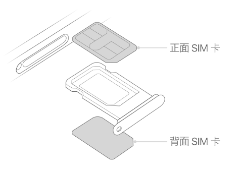 兴城苹果15维修分享iPhone15出现'无SIM卡'怎么办 