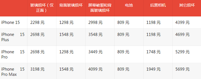 兴城苹果15维修站中心分享修iPhone15划算吗