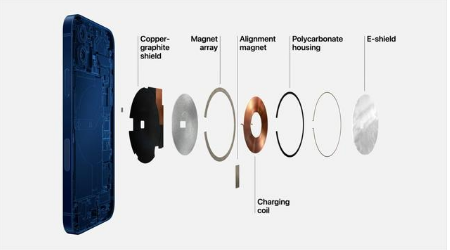 兴城苹果手机维修分享iPhone 12真的会威胁身体健康吗 