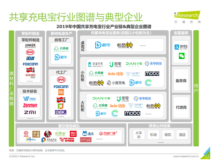 兴城苹果手机维修分享iPhone 12 如何安全使用共享充电宝 