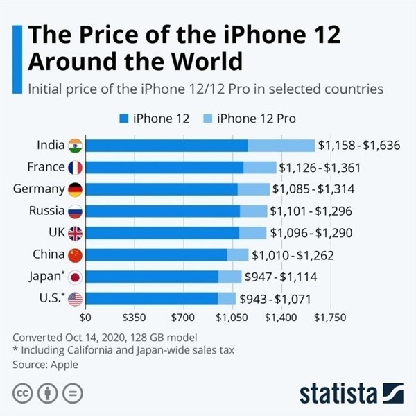兴城苹果手机维修分享哪个购买iPhone 12/12 Pro更便宜 